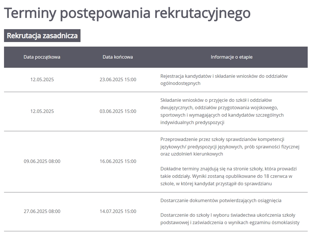terminy rekrutacji